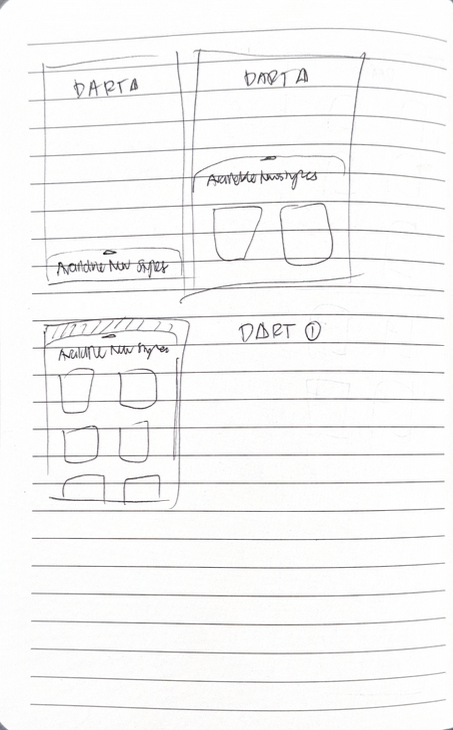 Dart Beyond Closet: Increasing User Participation by 103%